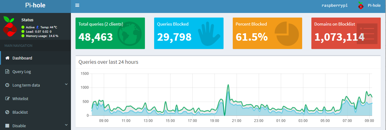 What-is-PiHole